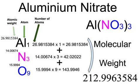 molecular mass of aluminum|molecular mass of aluminium nitrate.